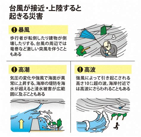 台風 水|台風がくる！そのときあなたのとるべき行動は？命を。